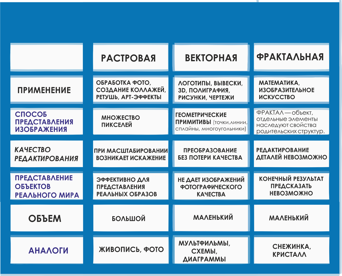 сравнительный анализ видов графики по особенностям формирования изображений