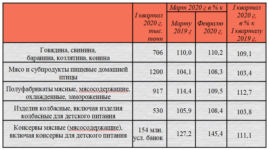 Федеральная служба государственной статистики