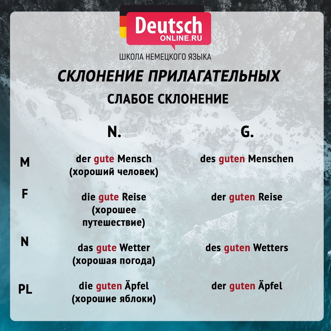 Склонение немецких прилагательных. Шпаргалки и схемы | Немецкий язык | Дзен