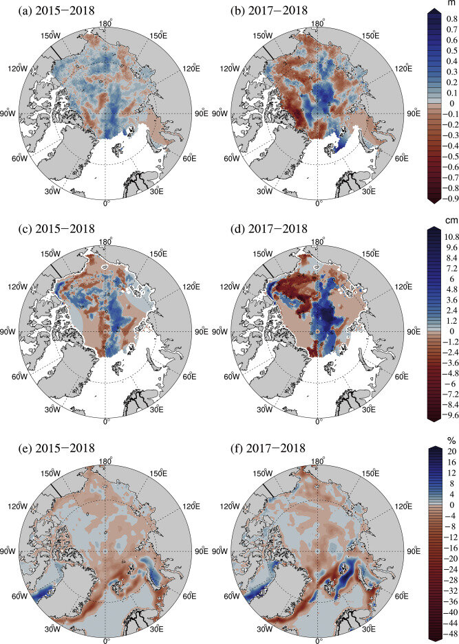  9. Распределения аномалий толщины морского льда (a, b), глубины снега (c, d) и концентрации морского льда (e, f) в марте (относительно средних значений за 2011-2018 гг.).