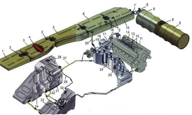 Топливная система танка Т-72