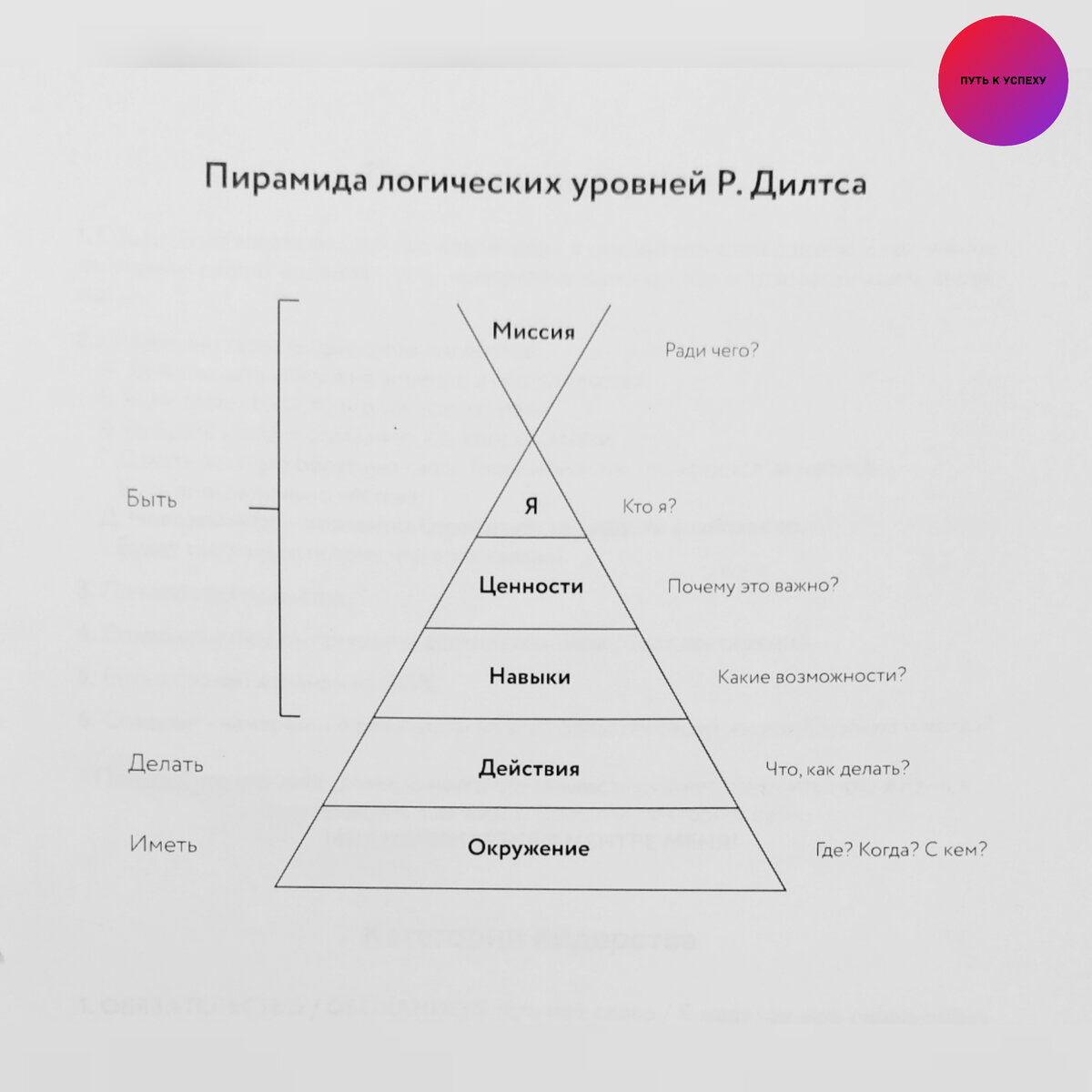 Пирамида логических уровней Р. Дилтса