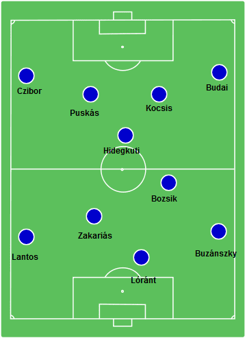венгерская схема "3-2-5" на ЧМ 1954