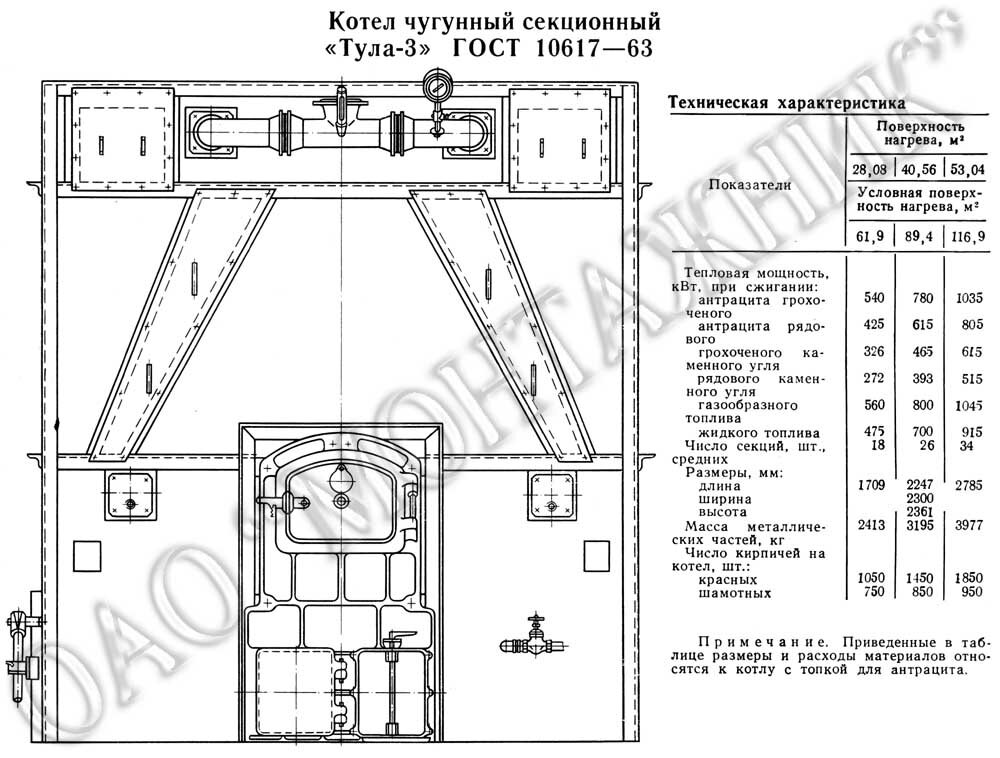 Паспорт котла для чего нужен - 81 фото