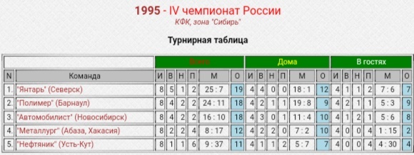 КФК. ЗОНА: СИБИРЬ. 1995 ГОД