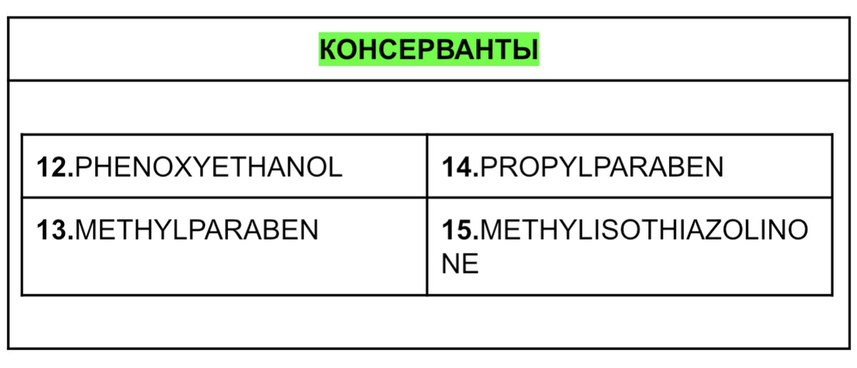 Взгляд химика на состав геля алоэ "Невская Косметика" | Химия в твоей ...