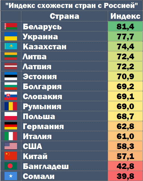 Какое место ссср. Какая самябагатаястрана. Какая самая богатая Страна. Популярные страны. Самая богатая Страна какая Страна.