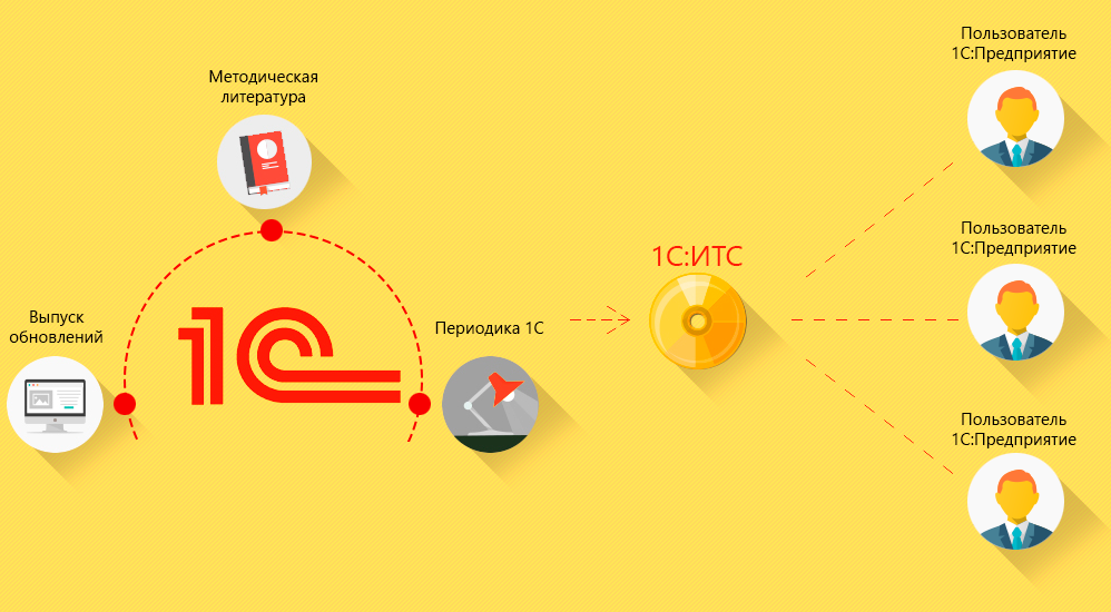 Картинка клиенты 1с