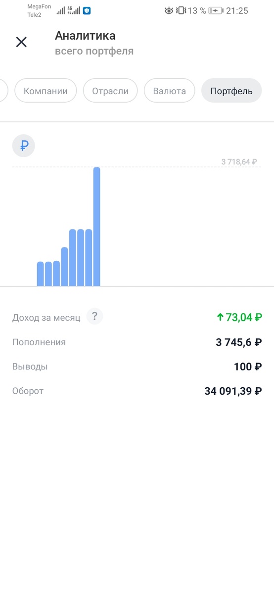 На данный момент  на счету у меня 3 782,2 рубля. Будем копить на старость!