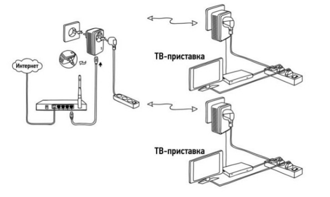 Интернет в розетке-2