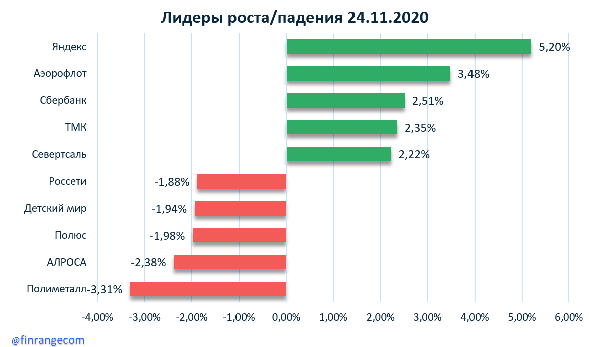 Источник: https://finrange.com