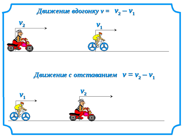 Общая скорость движения. Задачи на движение с отставанием. Задачи на движениенавстечу.