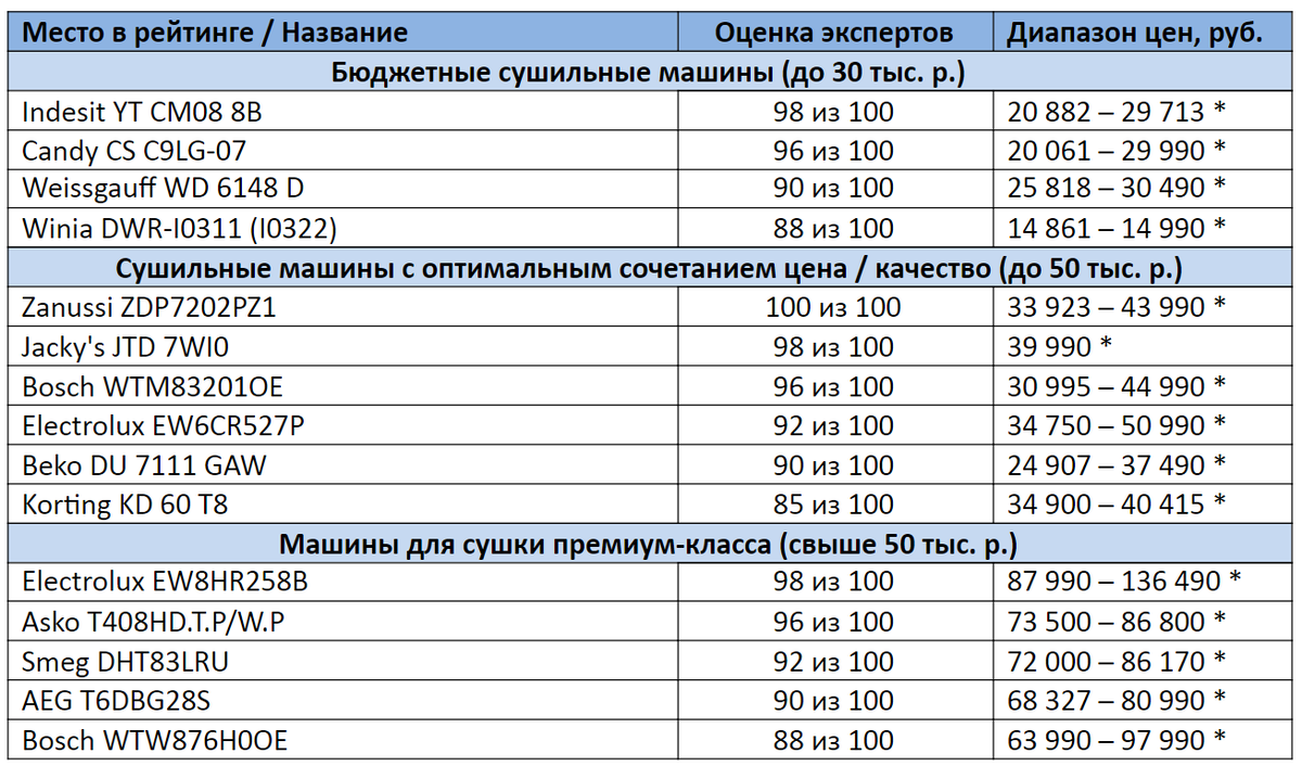 *цены актуальны на ноябрь 2020 года