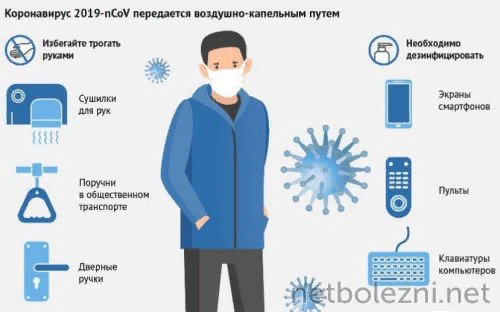 Период заразности гриппа орви. Коронавирус вероятность заразиться. Инкубационный период кишечной инфекции у детей. Через сколько человек перестает быть заразным. Сколько заразен человек с орви.
