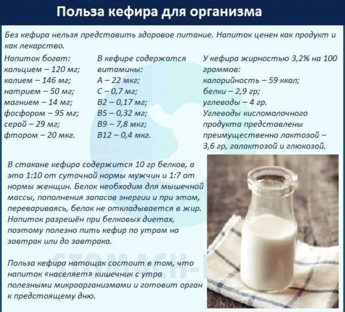 Пьет литр молока. Польза кефира. Молоко кефир. Кефир полезен для организма. Полезное молоко.