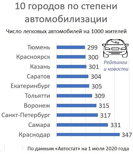 Диаграмма автора