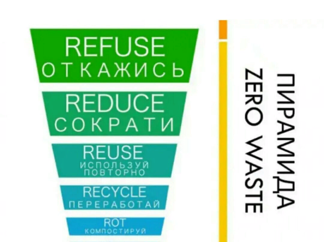 Принцип 5R