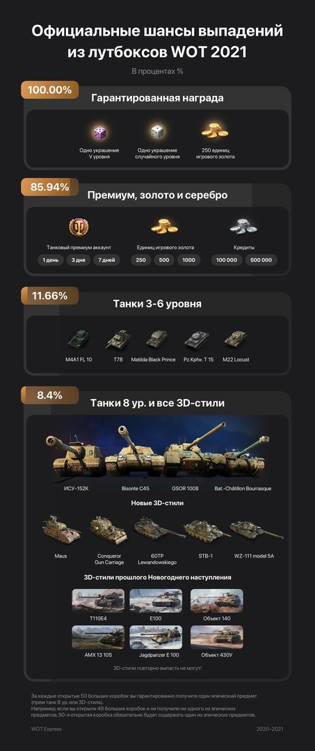 4 категории для них  показаны шансы в %