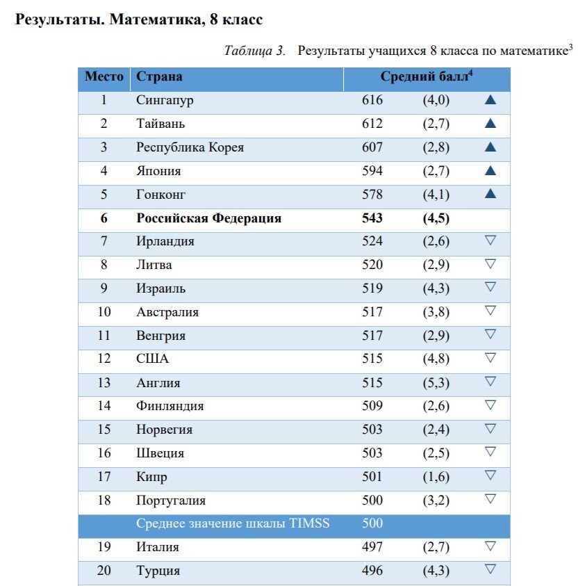 Таблица итогов 2019