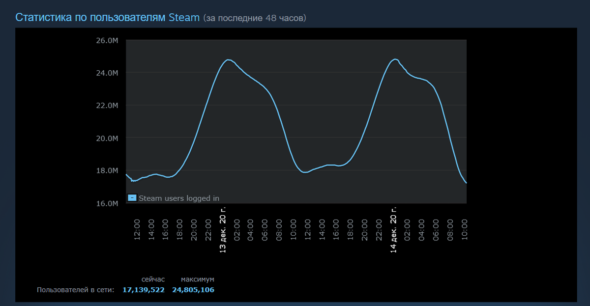 Источник: steampowered.com