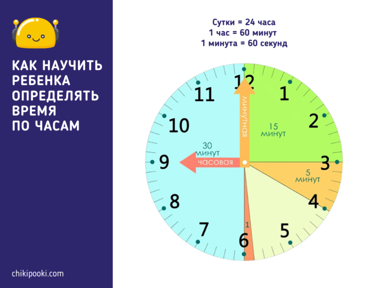 Как научить ребёнка определять время по часам