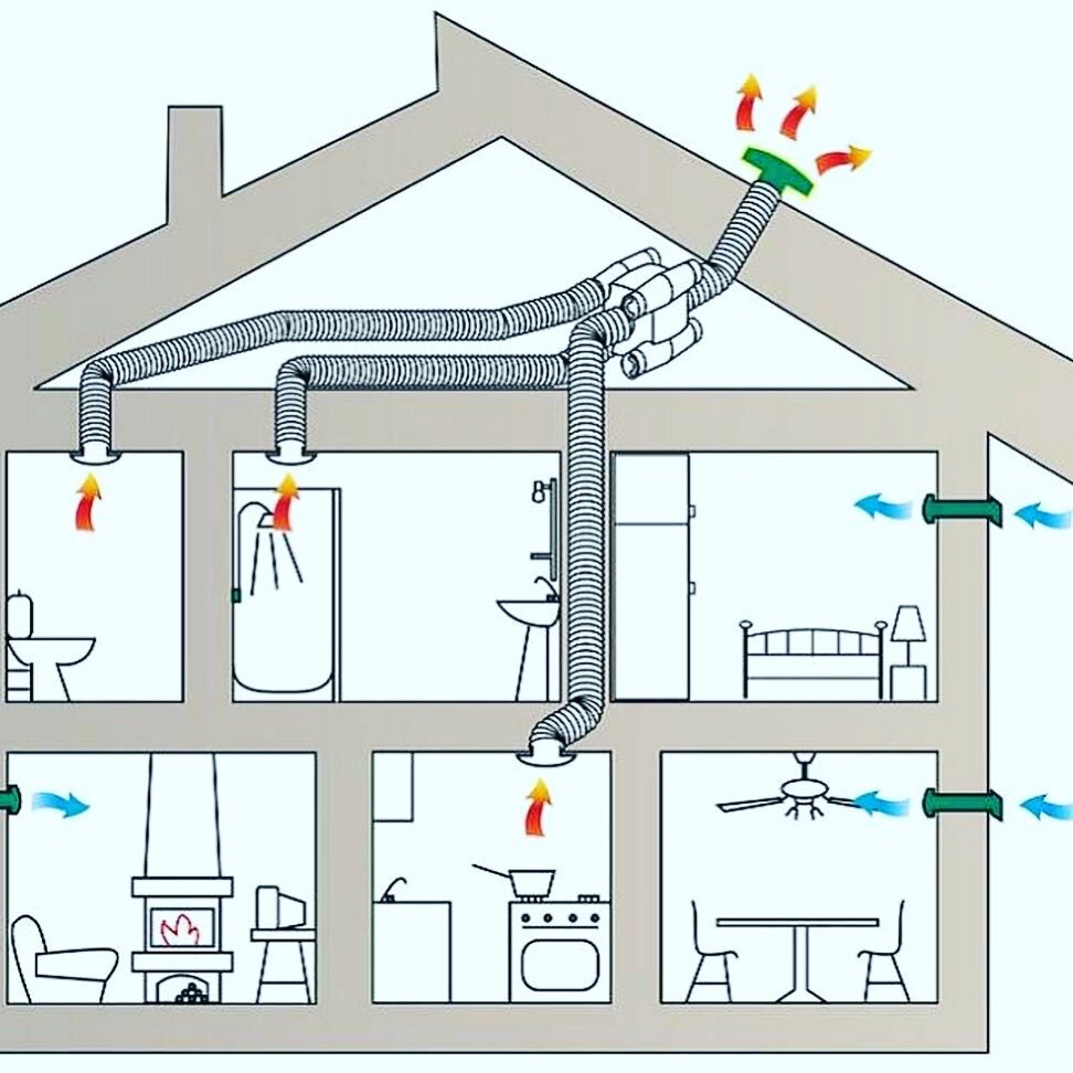 Как сделать вентиляцию вытяжки. Приточно-вытяжная естественная система вентиляции. Приточно-отточная вентиляция естественная.