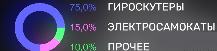 Как заработать на продаже электротранспорта