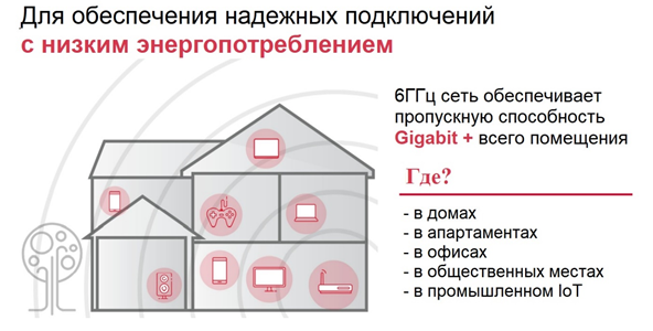 Broadcom BCM4389 и Samsung Galaxy S21 Ultra открывают новые возможности клиентам во всем мире