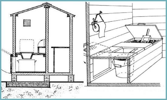 Строительство туалета на даче своими руками, чертежи, размеры