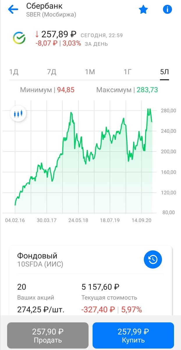 -2