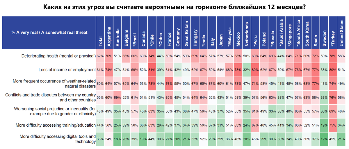 Источник: ipsos.com, перевод автора
