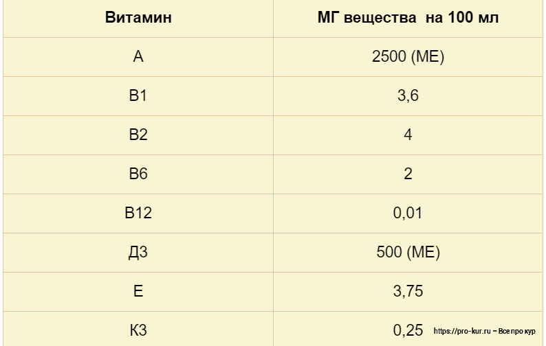 Гамматоник для цыплят инструкция по применению дозировка