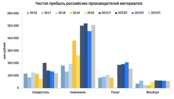 С сайта тинькофф.журнал