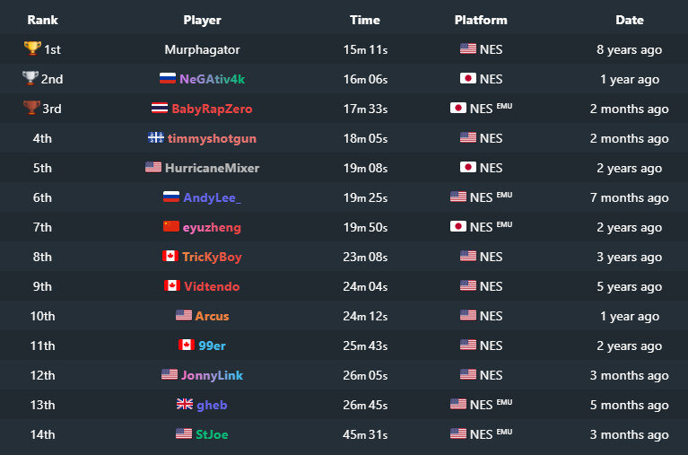 14 лучших спидранов по игре Mighty Final Fight за персонажа Cody Travers