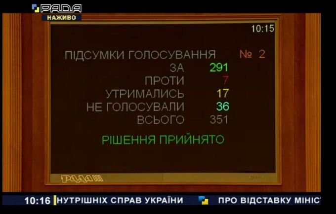 Итоги голосование за отставку Авакова в ВР Украины. Источник: oligarh.media