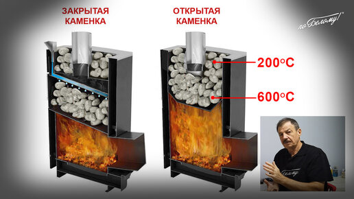 Устройство удивительной печи для бани с закрытой каменкой