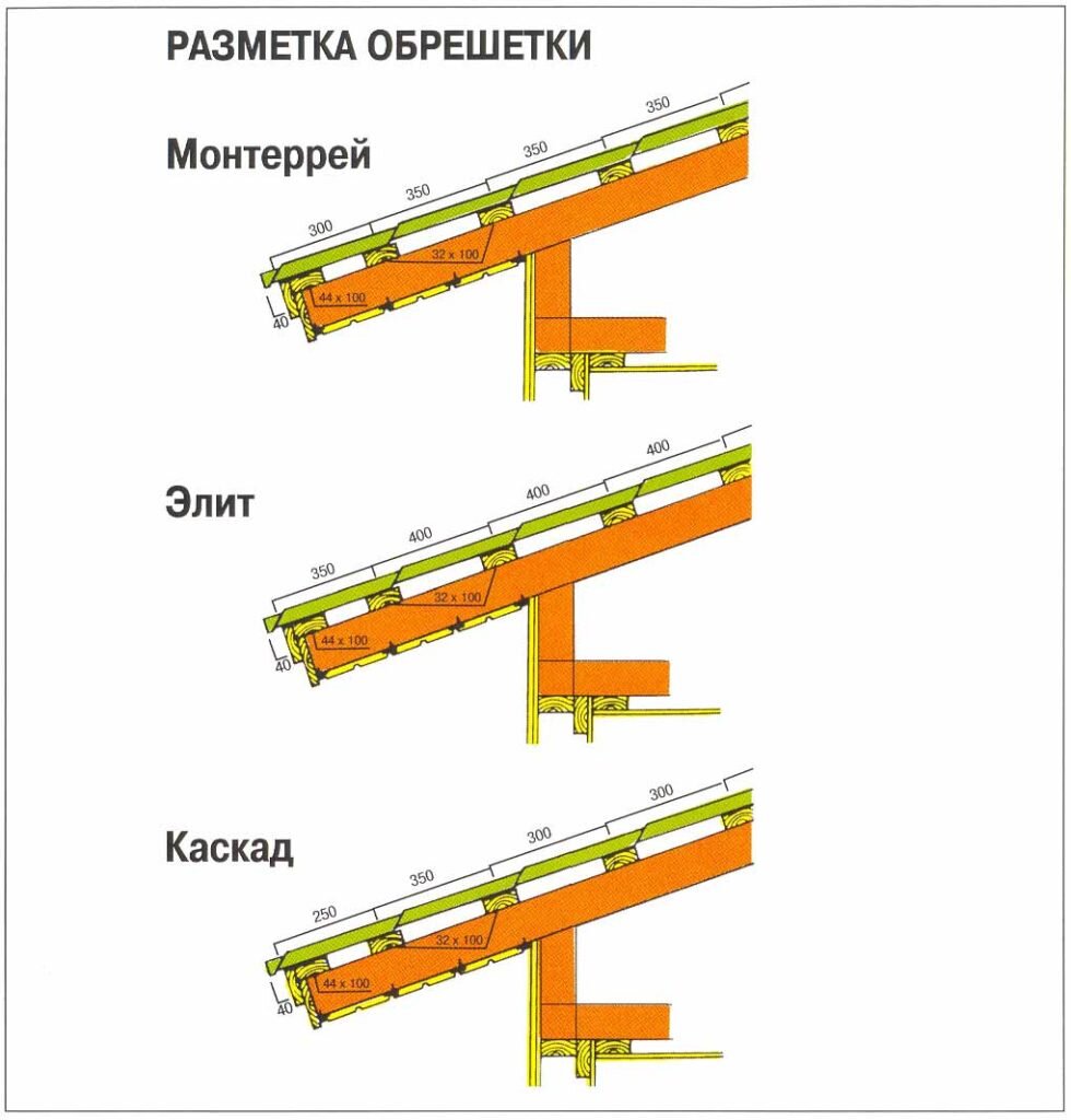 Как правильно монтировать металлочерепицу?