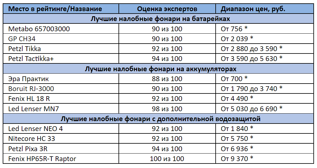 * цены актуальны на сентябрь 2021 года
