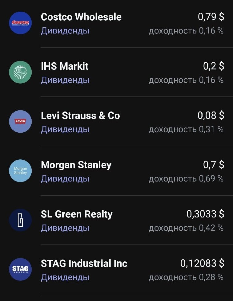 календарь событий инвестора