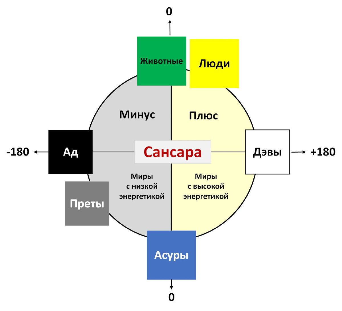 Мое понимание шести миров Сансары