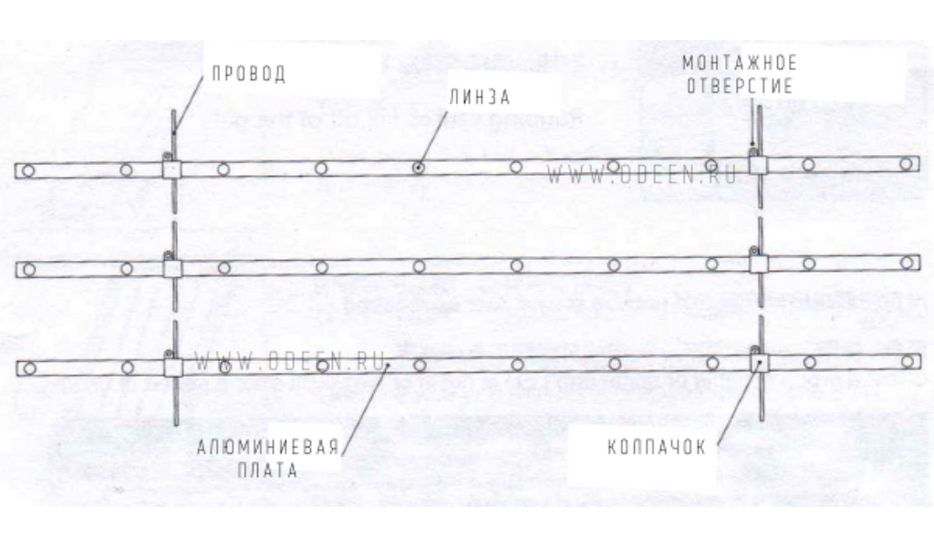 Схематичное изображение линеек с линзами серии YD2-Y