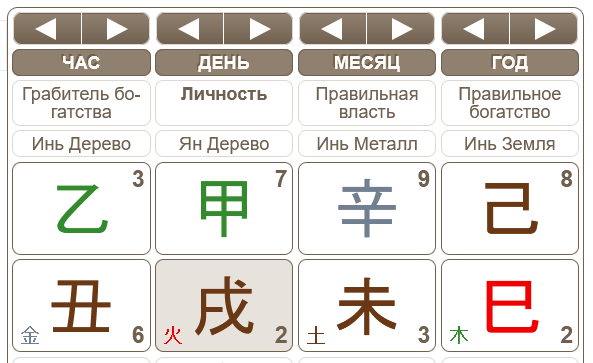 -2