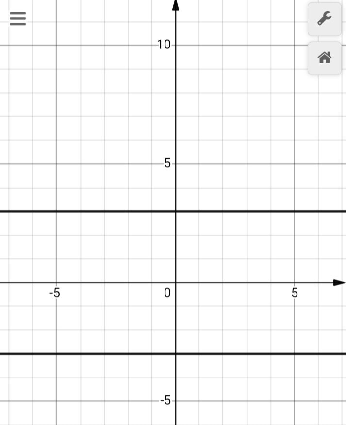 График уравнения у²=9