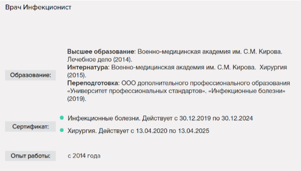 Пример карточки врача одного из медцентров ГК Вирилис — понятна специализация и опыт работы, а сертификаты свежие и действительны еще несколько лет