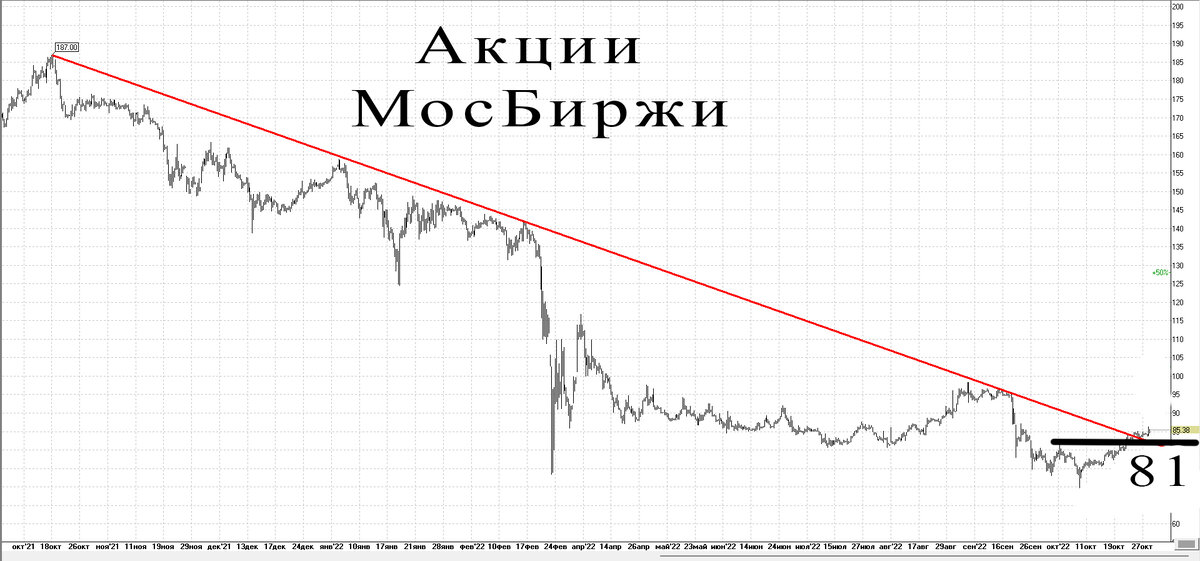 4-х часовой график