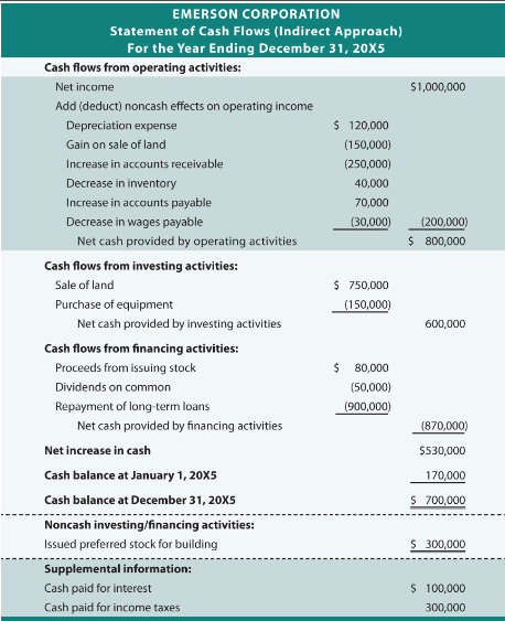 Cash Flow Statement в отчете