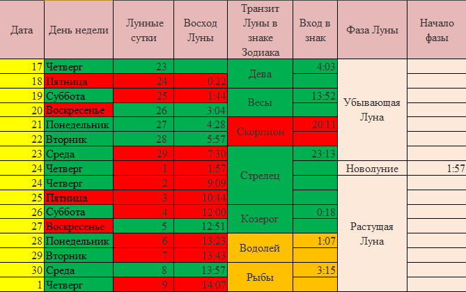 Благоприятные дни недели, когда лучше стричь волосы > информирует Укрсалон