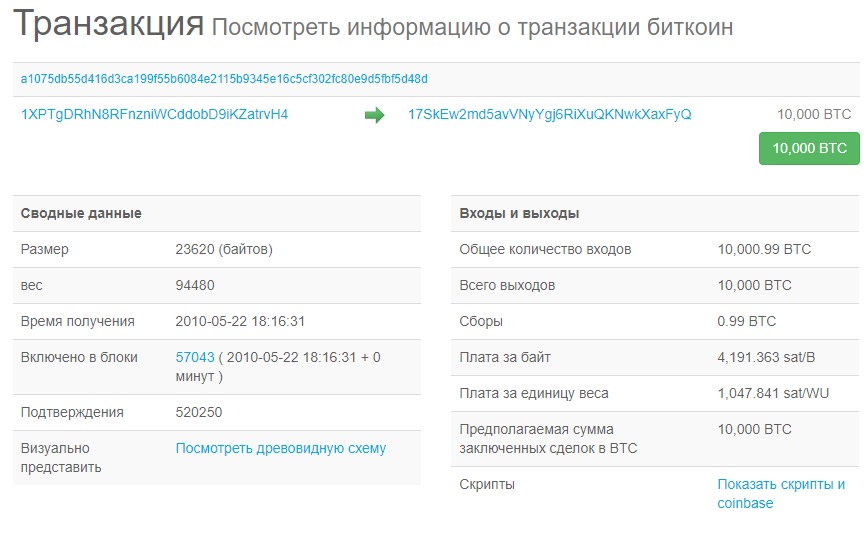 Совершить транзакцию в маск. Транзакции биткоина. Подтверждение транзакции биткоин. Ссылка на транзакцию. Транзакция как выглядит.
