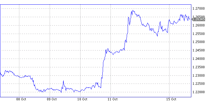 GBP/USD