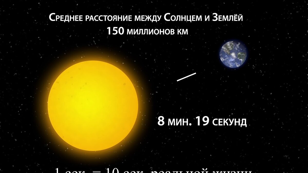 Сколько посмотри до солнечного света. От земли до солнца. Удаленность земли от солнца. Расстояние от земли до солнца. Солнце и земля расстояние.